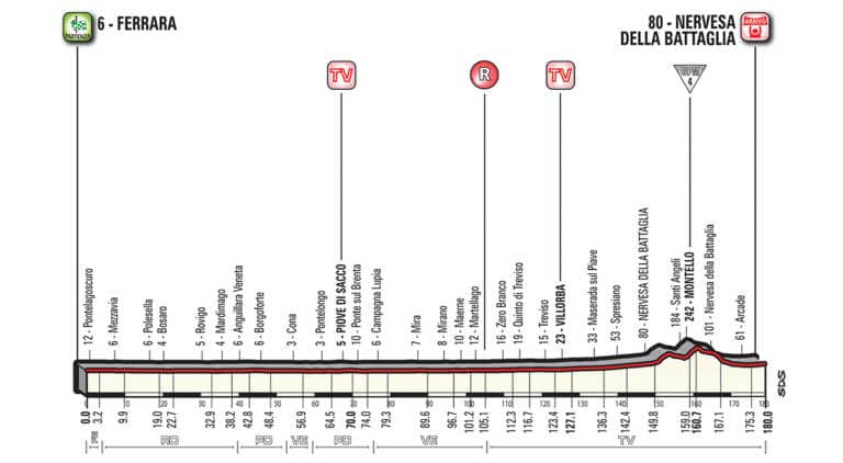 Présentation de l’étape 13 du Giro 2018 (Ferrara-Nervesa Della Battaglia)