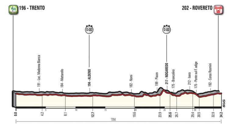 Présentation de l’étape 16 du Giro 2018 : 34,2 de chrono individuel (Trento-Rovereto)