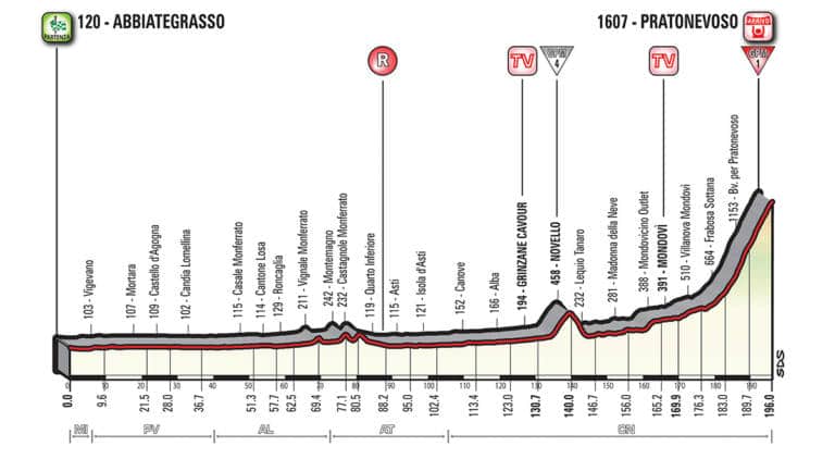 Présentation de l’étape 18 du Giro 2018 (Abbiategrasso-Prato Nevoso)