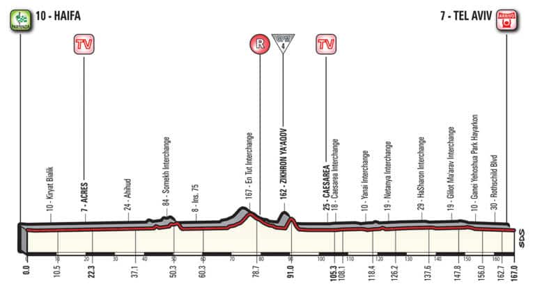 Présentation de l’étape 2 du Giro 2018 (Haifa-Tel Aviv)