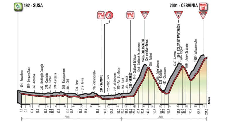 Présentation de l’étape 20 du Giro 2018 (Susa-Cervinia)