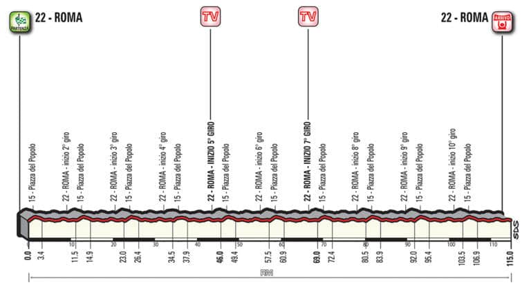 Présentation de l’étape 21 du Giro 2018 (Rome-Rome)