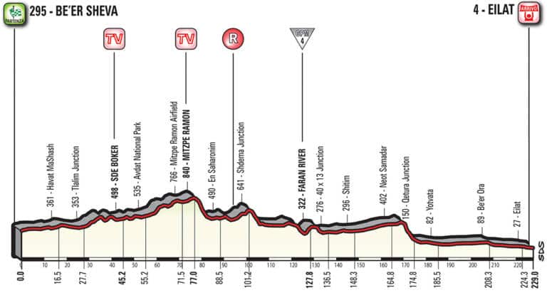 Présentation de l’étape 3 du Giro 2018 (Be’Er Sheva-Eilat)