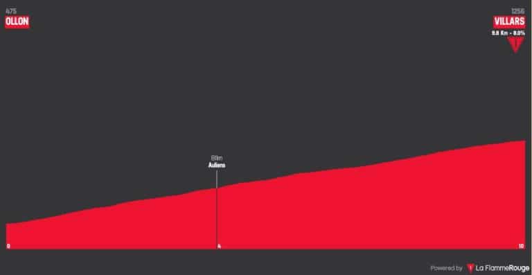 Présentation de l’étape 3 du Tour de Romandie 2018 : 9,9 km de chrono individuel