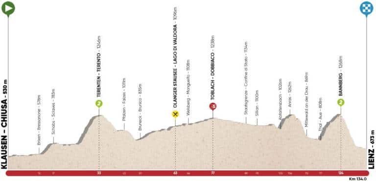 Présentation de l’étape 4 du Tour des Alpes 2018 (Klausen-Chiusa – Lienz)