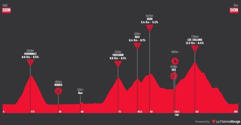 Présentation de l’étape 4 du Tour de Romandie 2018 (Sion-Sion)