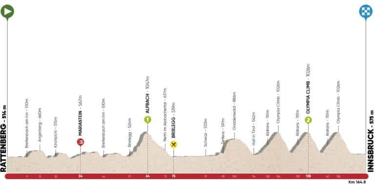 Présentation de l’étape 5 du Tour des Alpes 2018 (Rattenberg-Innsbruck)