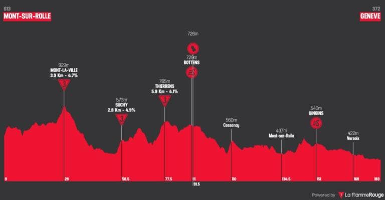 Présentation de l’étape 5 du Tour de Romandie 2018