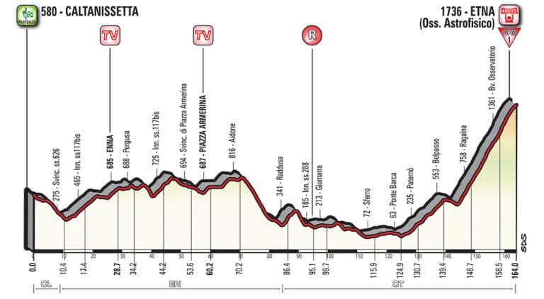Présentation de l’étape 6 du Giro 2018 (Caltanissetta-Etna)