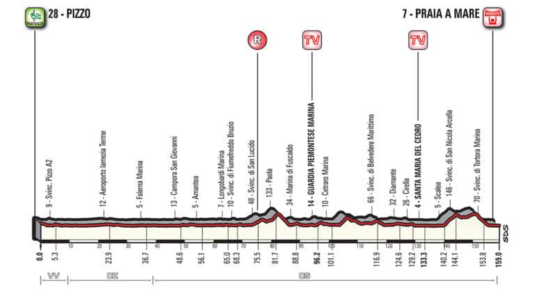 Présentation de l’étape 7 du Giro 2018 (Pizzo-Praia a Mare)