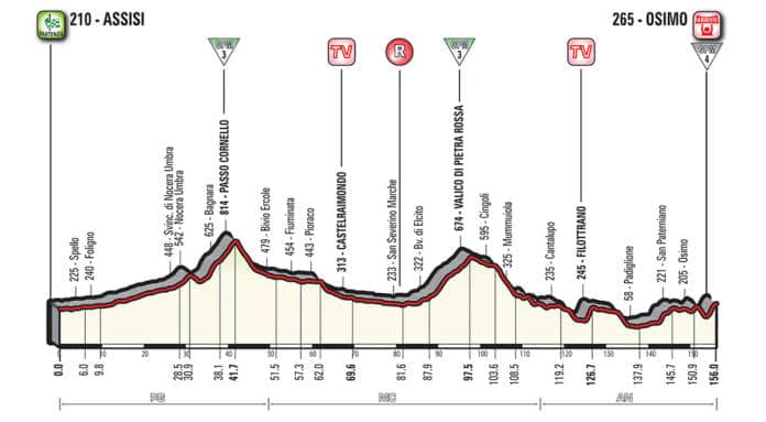 Profil étape 11 Giro 2018