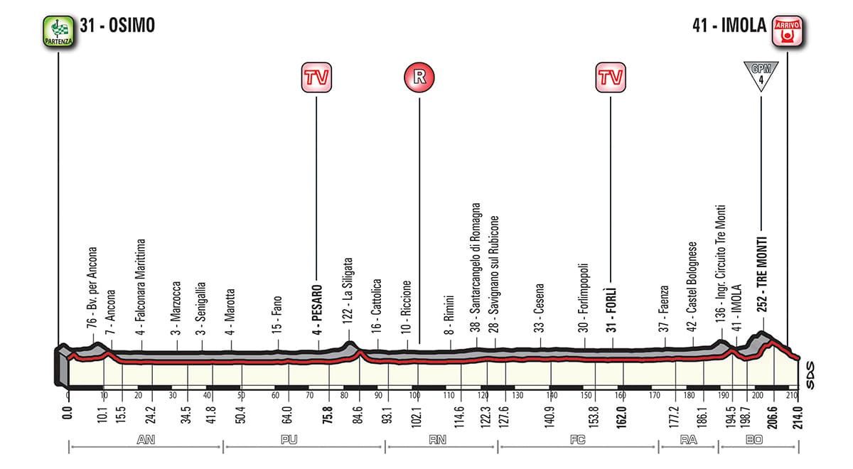 Profil étape 12 Tour d'Italie 2018