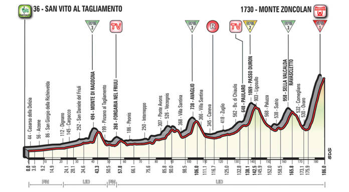Profil étape 14 Giro 2018