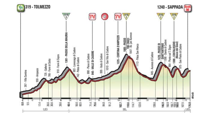 Profil etape 15 tour d'italie 2018
