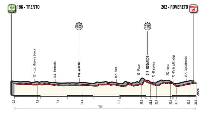 Profil étape 16 Giro 2018