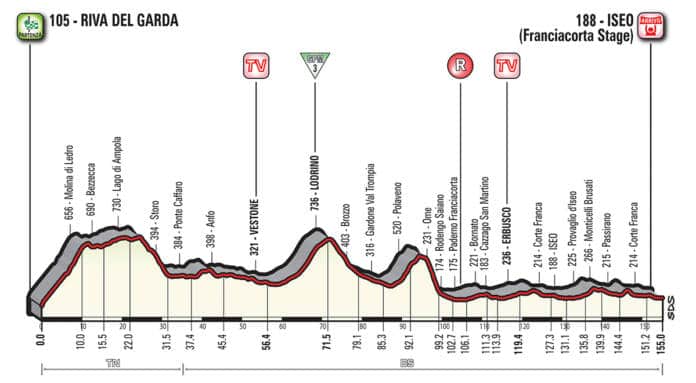 Profil étape 17 Giro 2018