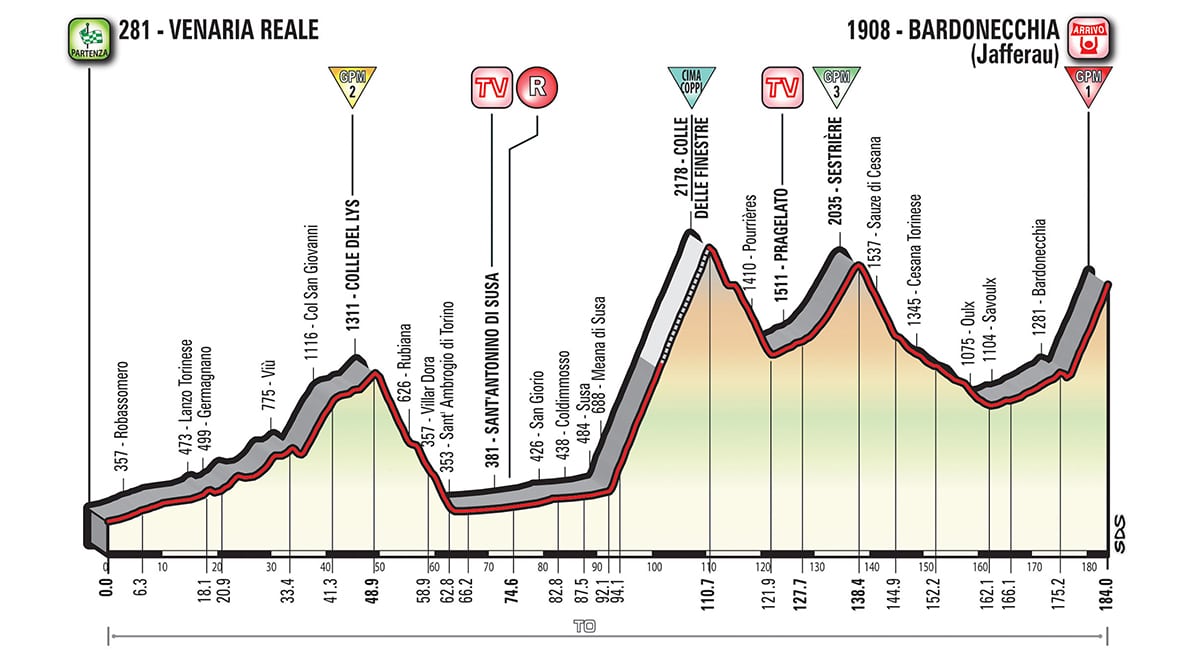 Profil étape 19 Tour d'Italie 2018