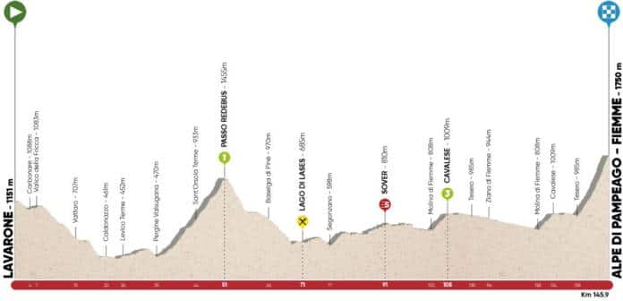 Profil étape 2 Tour des Alpes 2018