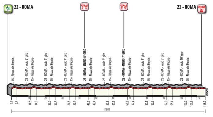 Profil étape 21 Giro 2018