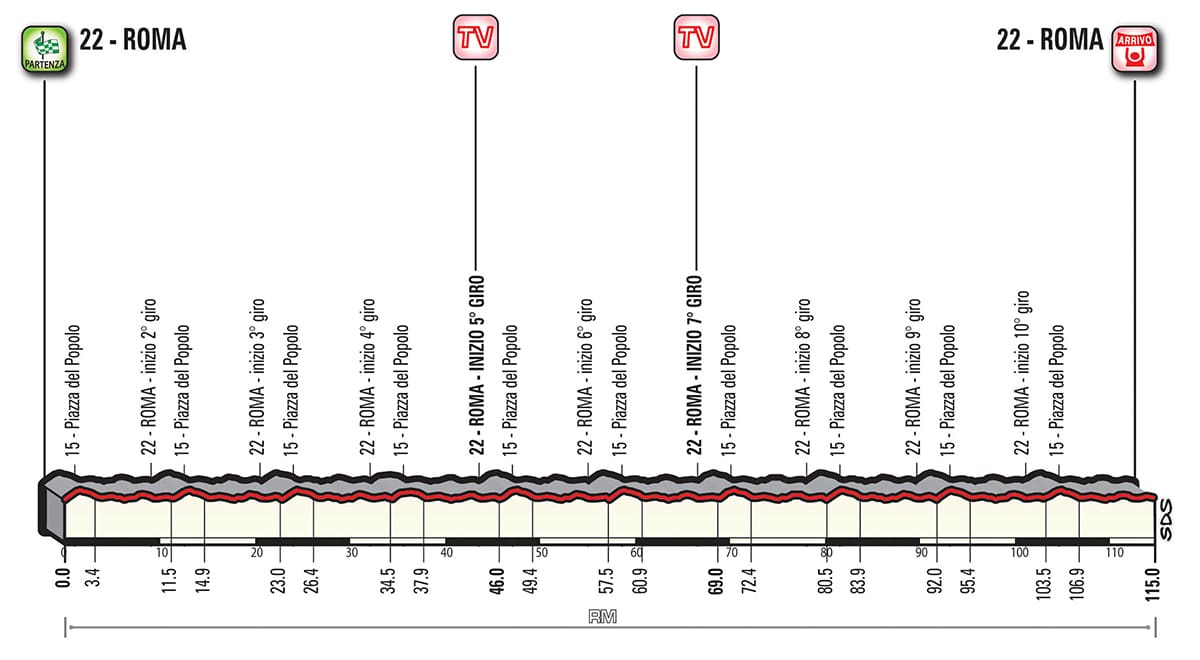 Profil étape 21 Tour d'Italie 2018