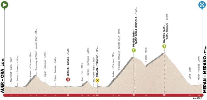 Profil étape 3 Tour des Alpes 2018