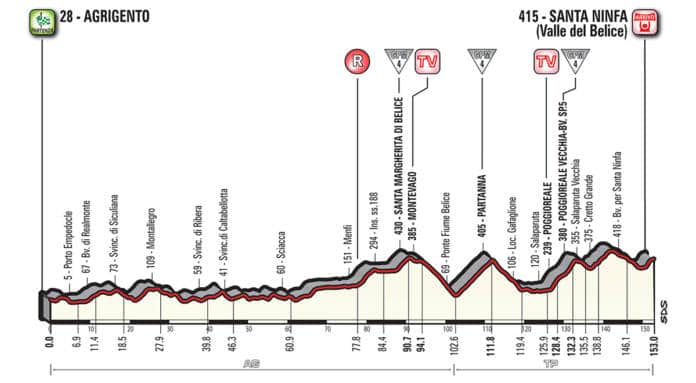 Profil étape 5 Giro 2018