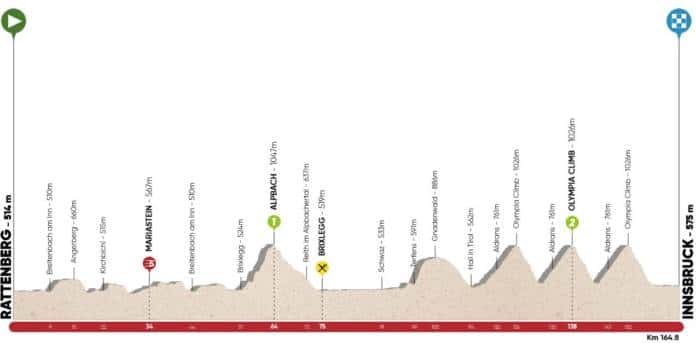 Profil étape 5 Tour des Alpes 2018