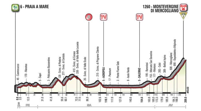Profil étape 8 Giro 2018