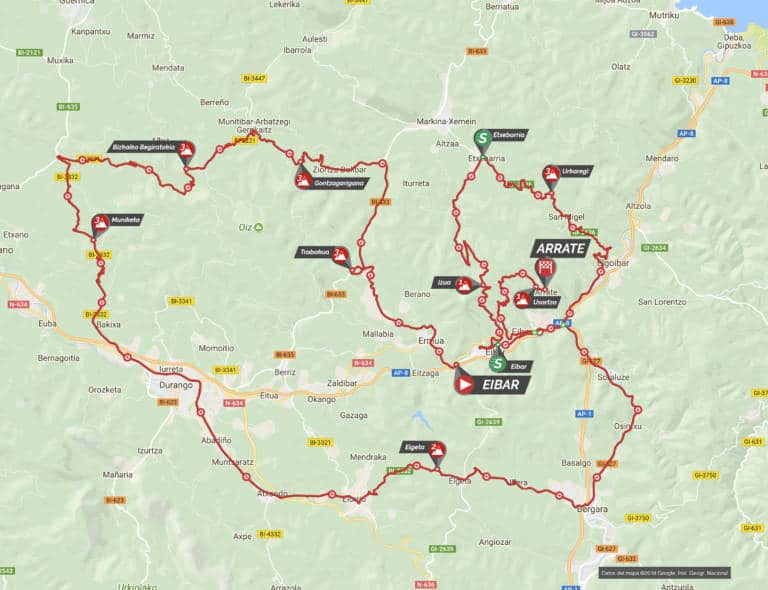 Présentation de l’étape 6 du Tour du Pays Basque 2018 (Eibar-Arrate)