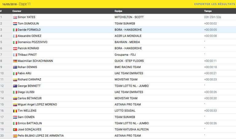 Classement complet étape 11 Giro 2018