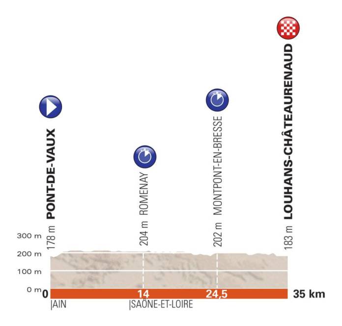 Critérium du Dauphiné 2018 parcours étape 3