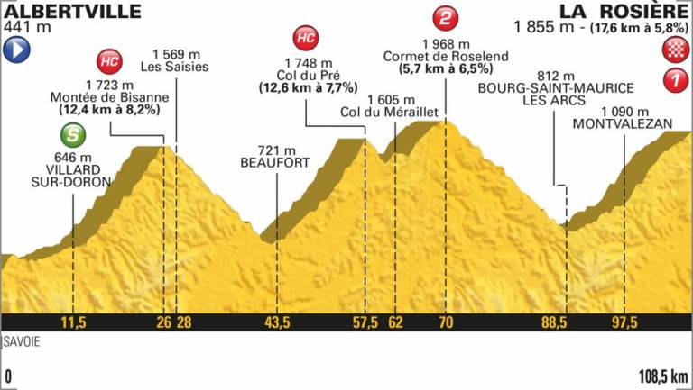 Présentation étape 11 Tour de France 2018 (Albertville – La Rosière Espace San Bernardo)