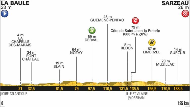 Présentation étape 4 Tour de France 2018 (La Baule – Sarzeau)