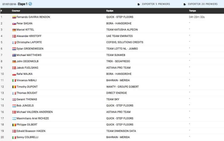 Classement complet de la première étape du Tour