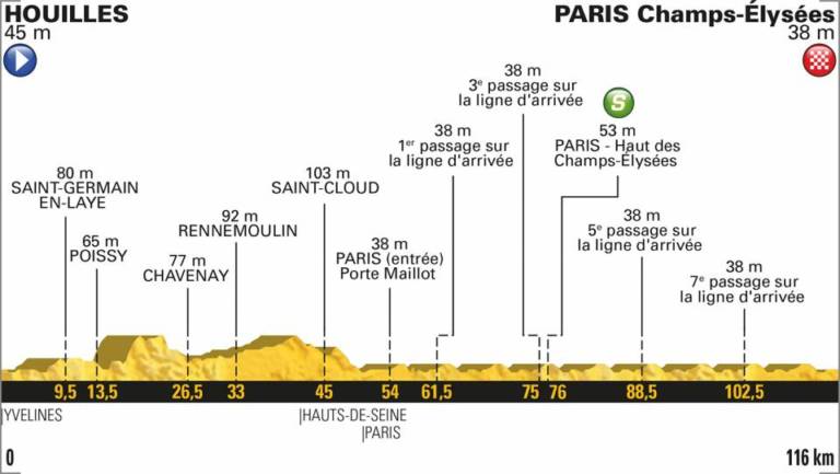 Présentation étape 21 Tour de France 2018 (Houilles – Paris Champs-Elysées)