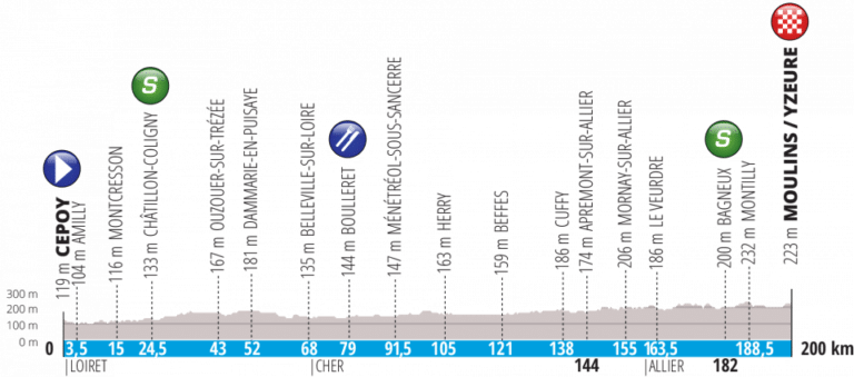 Présentation de l’étape 3 de Paris-Nice 2019