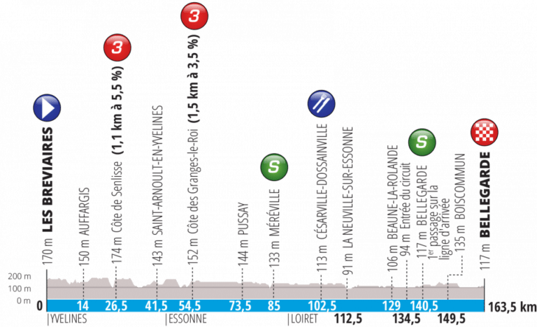 Présentation de l’étape 2 de Paris-Nice 2019