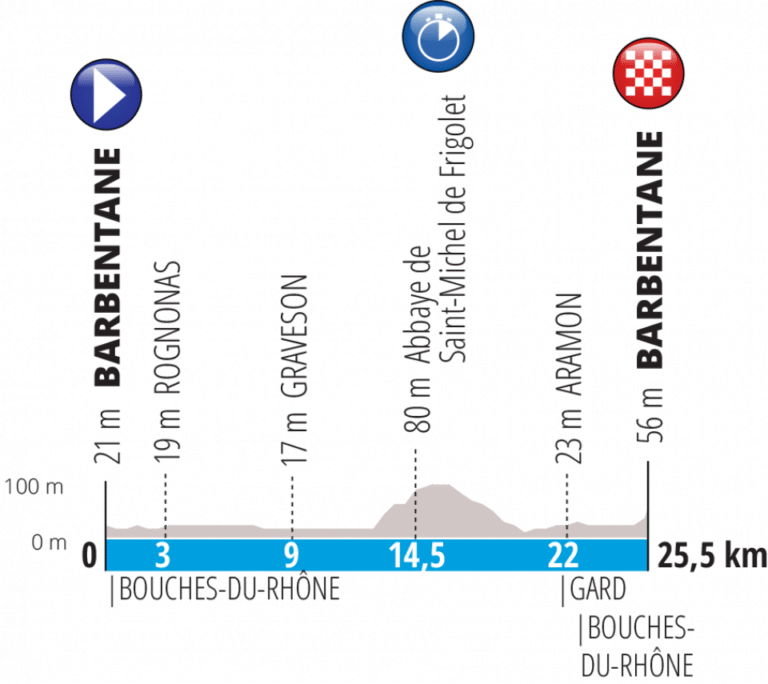 Présentation de l’étape 5 de Paris-Nice 2019