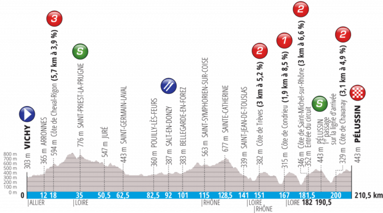 Présentation de l’étape 4 de Paris-Nice 2019