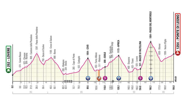 Présentation de l’étape 16 du Giro 2019