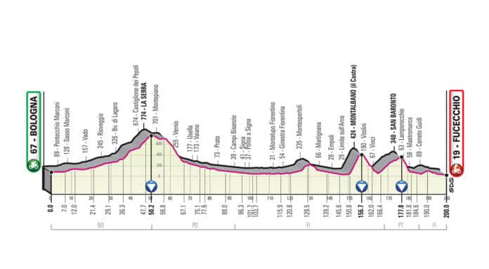 Giro 2019 étape 2