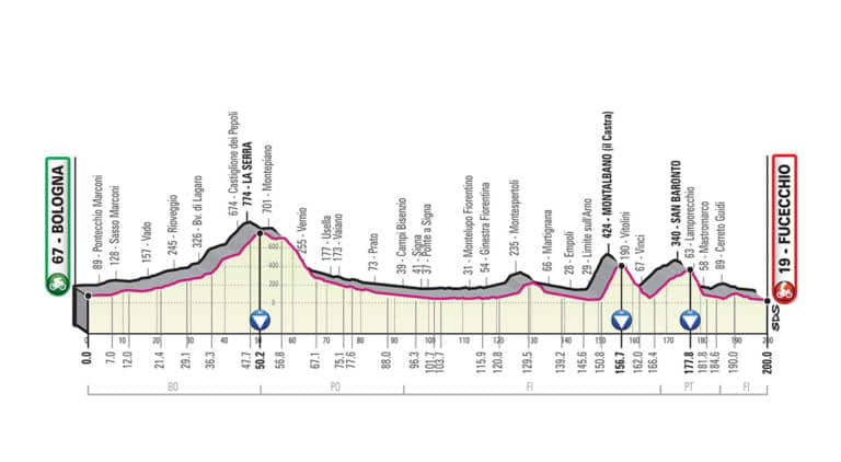 Présentation de l’étape 2 du Giro 2019