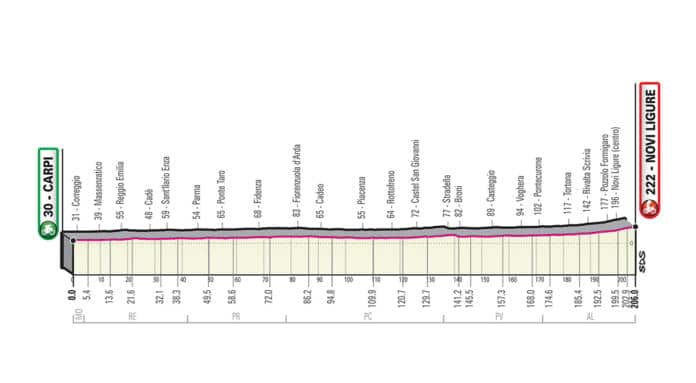 Giro 2019 étape 11