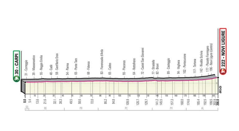 Présentation de l’étape 11 du Giro 2019