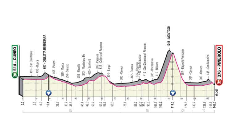 Présentation de l’étape 12 du Giro 2019