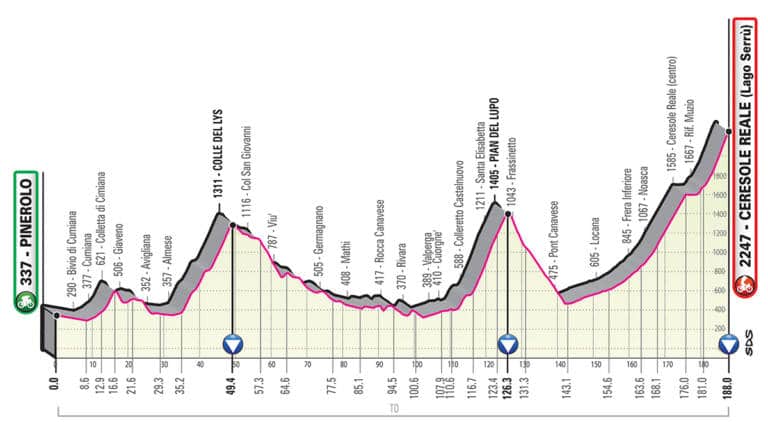 Présentation de l’étape 13 du Giro 2019