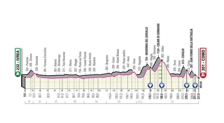 Présentation de l’étape 15 du Giro 2019