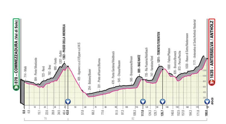 Présentation de l’étape 17 du Giro 2019