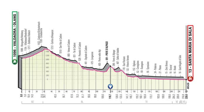 Giro 2019 étape 18