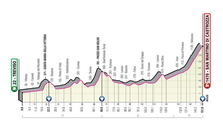 Présentation de l’étape 19 du Giro 2019